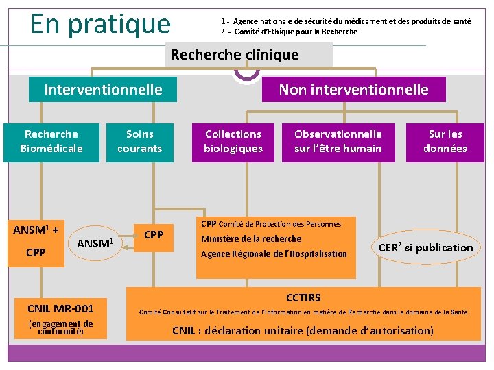 En pratique 1 - Agence nationale de sécurité du médicament et des produits de