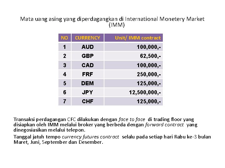 Mata uang asing yang diperdagangkan di International Monetery Market (IMM) NO CURRENCY Unit/ IMM
