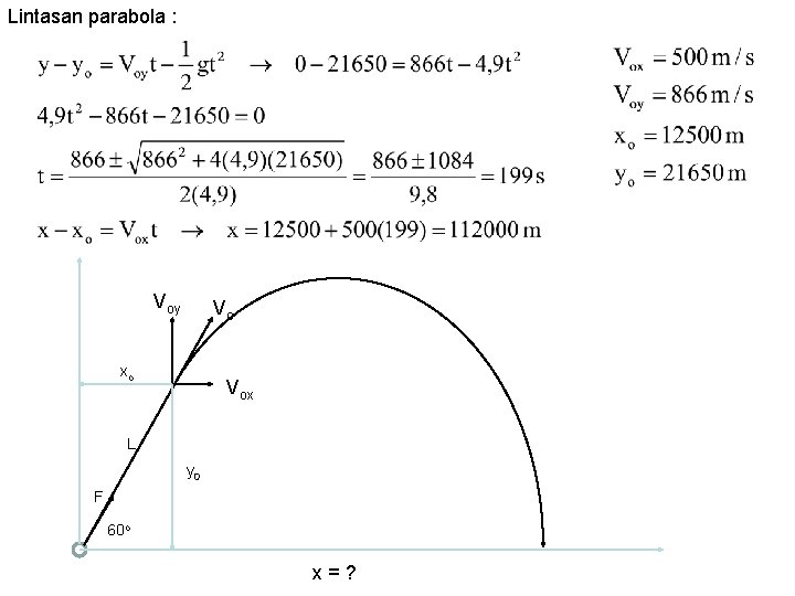 Lintasan parabola : Voy Vo xo Vox L y 0 F 60 o x=?