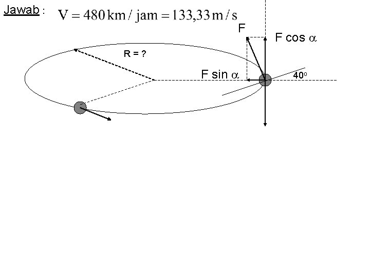 Jawab : F F cos R=? F sin 40 o mg 