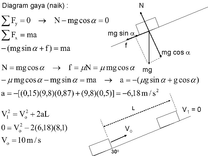 Diagram gaya (naik) : N mg sin f mg cos mg L Vo 30