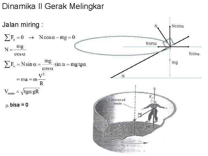 Dinamika II Gerak Melingkar Jalan miring : N Ncos Nsin fcos mg bisa =