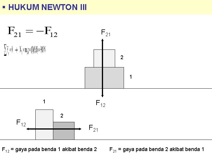 § HUKUM NEWTON III F 21 2 1 1 F 12 2 F 21