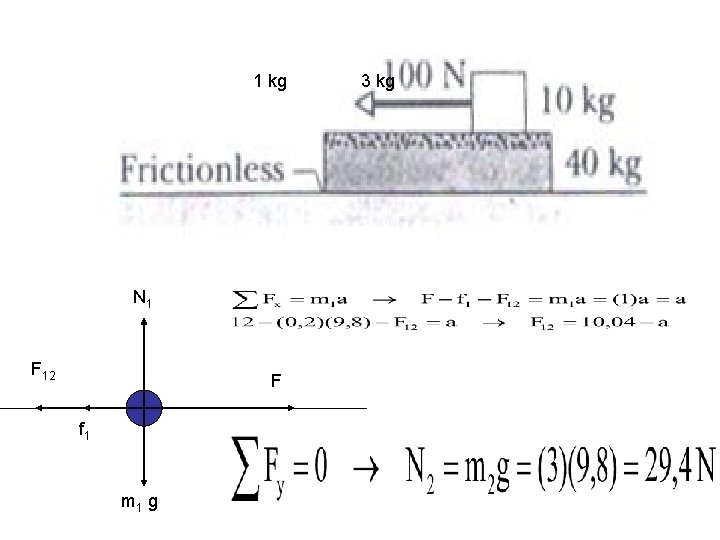 1 kg N 1 F 12 F f 1 m 1 g 3 kg