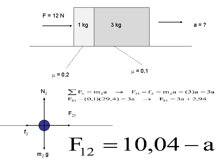 F = 12 N 1 kg = 0, 2 N 2 F 21 f