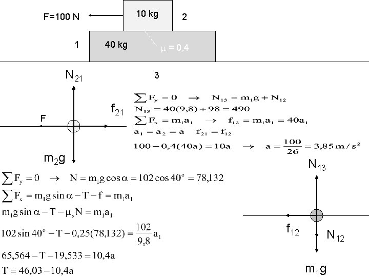 10 kg F=100 N 1 40 kg N 21 F 2 = 0, 4