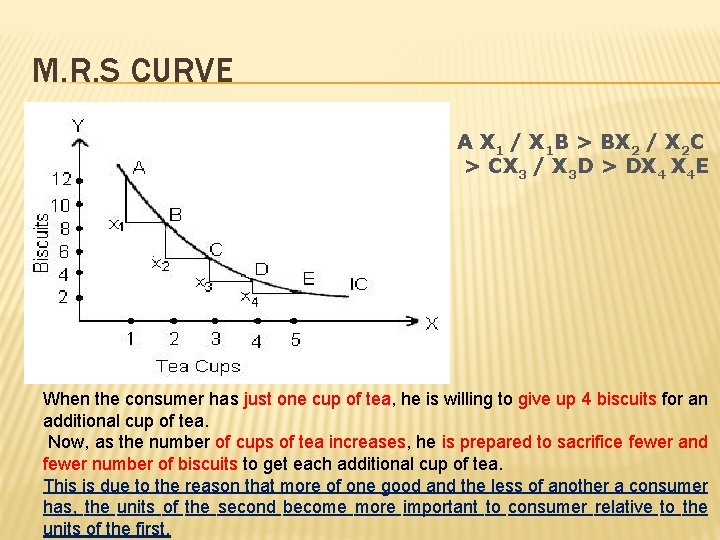 M. R. S CURVE A X 1 / X 1 B > BX 2