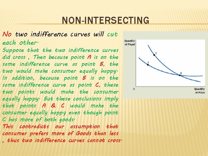 NON-INTERSECTING No two indifference curves will cut each other. Suppose that the two indifference