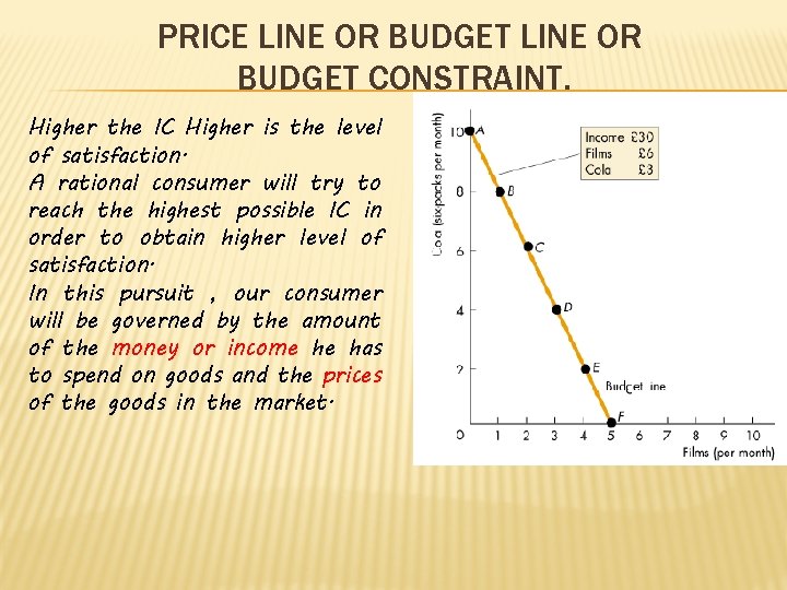 PRICE LINE OR BUDGET CONSTRAINT. Higher the IC Higher is the level of satisfaction.