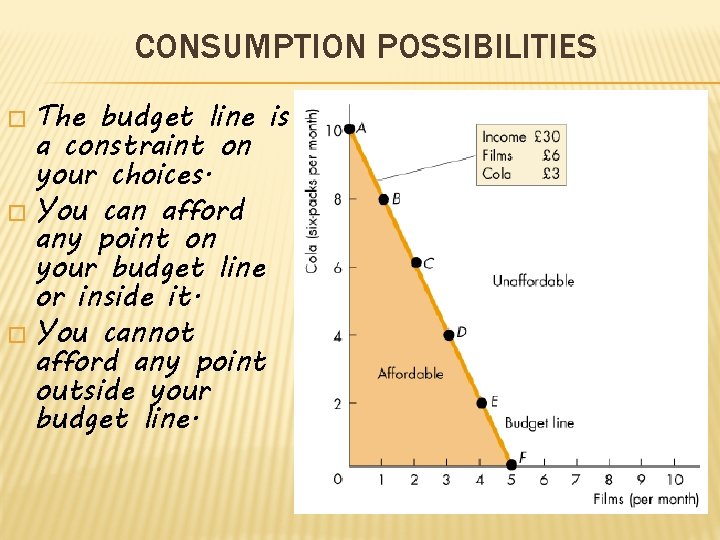 CONSUMPTION POSSIBILITIES � The budget line is a constraint on your choices. � You