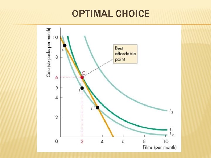 OPTIMAL CHOICE 