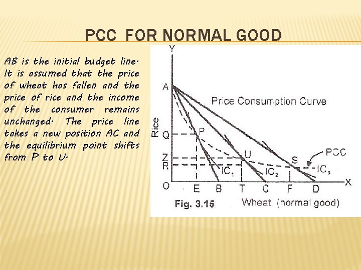 PCC FOR NORMAL GOOD AB is the initial budget line. It is assumed that