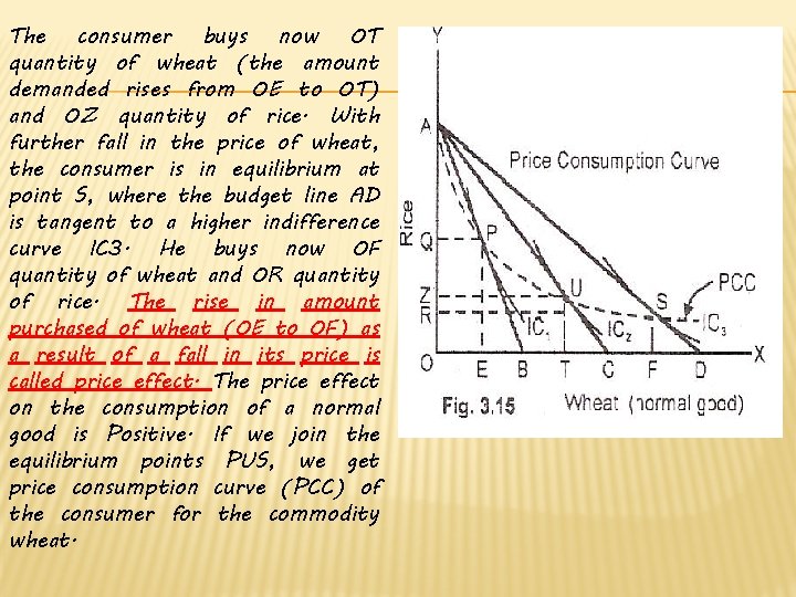 The consumer buys now OT quantity of wheat (the amount demanded rises from OE