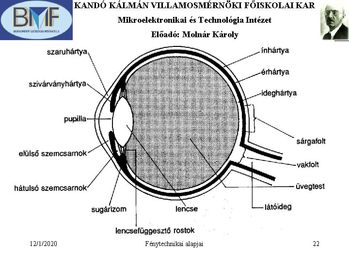 KANDÓ KÁLMÁN VILLAMOSMÉRNÖKI FŐISKOLAI KAR Mikroelektronikai és Technológia Intézet Előadó: Molnár Károly 12/1/2020 Fénytechnikai