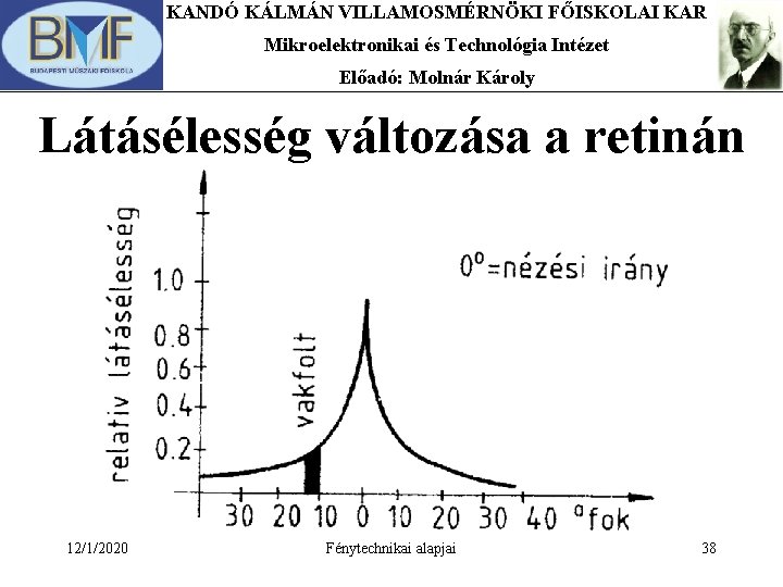 KANDÓ KÁLMÁN VILLAMOSMÉRNÖKI FŐISKOLAI KAR Mikroelektronikai és Technológia Intézet Előadó: Molnár Károly Látásélesség változása