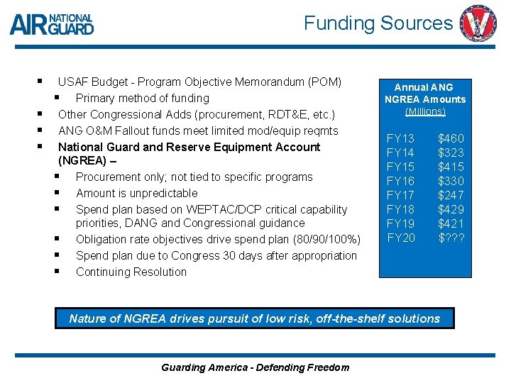 Funding Sources § § USAF Budget - Program Objective Memorandum (POM) § Primary method