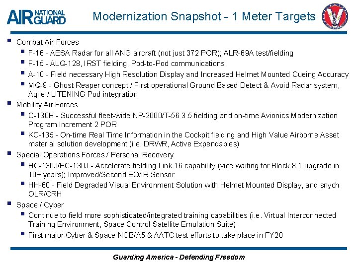 Modernization Snapshot - 1 Meter Targets § § Combat Air Forces § F-16 -