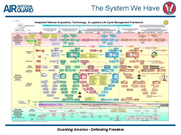 The System We Have Guarding America - Defending Freedom 