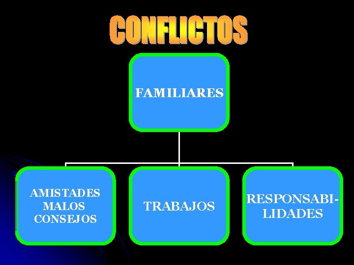FAMILIARES AMISTADES MALOS CONSEJOS TRABAJOS RESPONSABILIDADES 