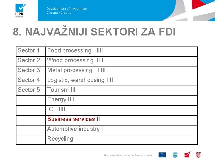 8. NAJVAŽNIJI SEKTORI ZA FDI Sector 1 Food processing IIII Sector 2 Wood processing