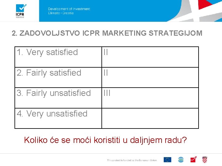 2. ZADOVOLJSTVO ICPR MARKETING STRATEGIJOM 1. Very satisfied II 2. Fairly satisfied II 3.