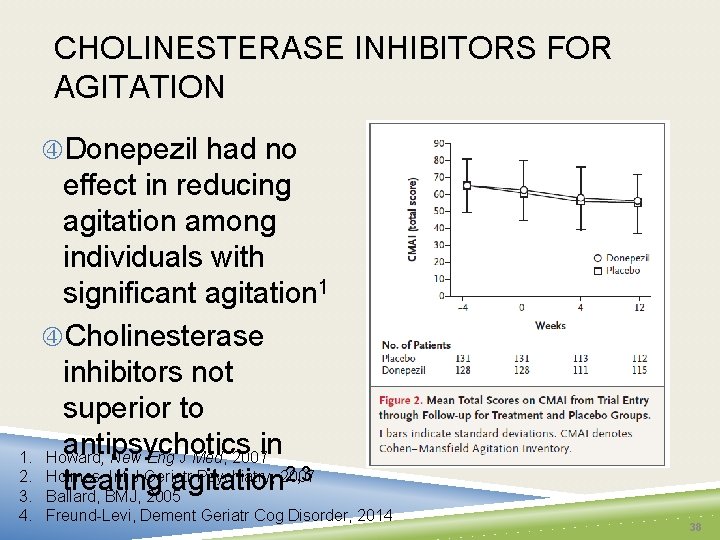 CHOLINESTERASE INHIBITORS FOR AGITATION Donepezil had no effect in reducing agitation among individuals with