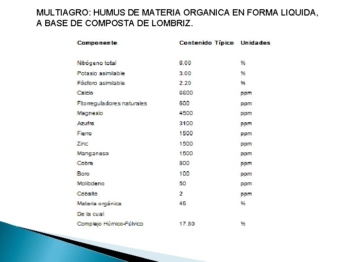 MULTIAGRO: HUMUS DE MATERIA ORGANICA EN FORMA LIQUIDA, A BASE DE COMPOSTA DE LOMBRIZ.