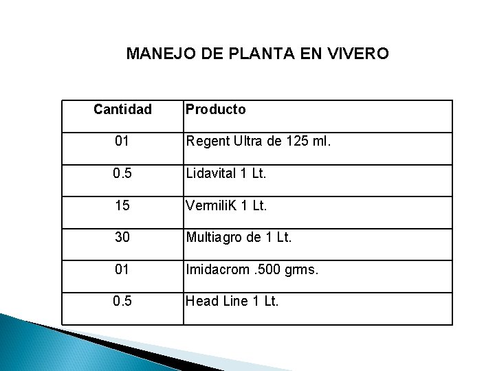 MANEJO DE PLANTA EN VIVERO Cantidad Producto 01 Regent Ultra de 125 ml. 0.