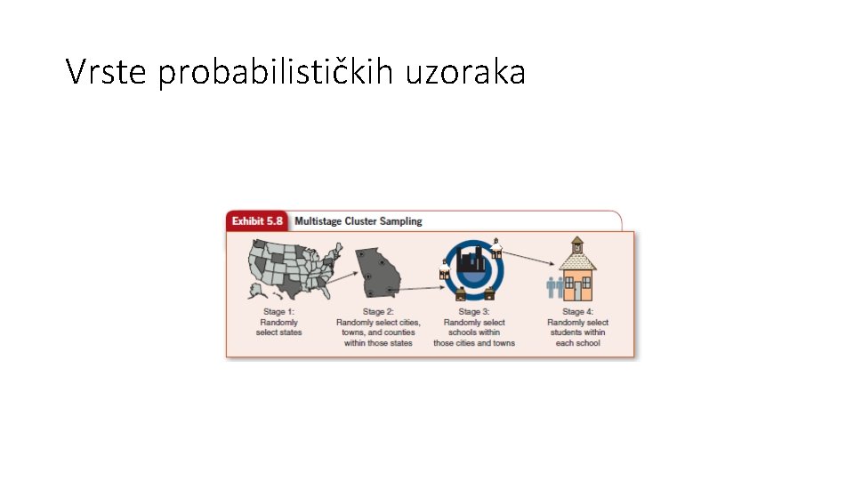 Vrste probabilističkih uzoraka 