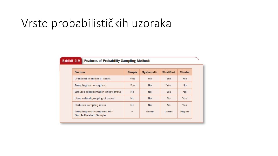 Vrste probabilističkih uzoraka 