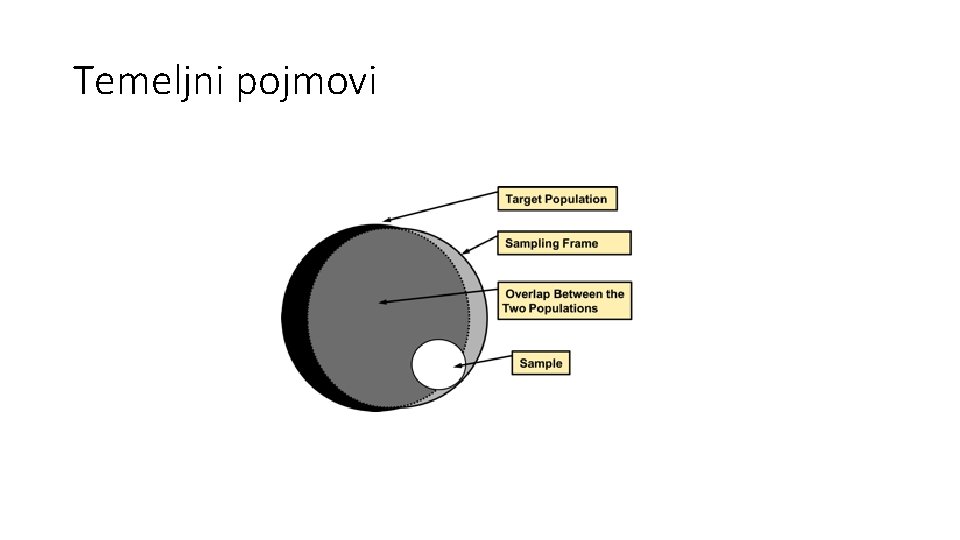 Temeljni pojmovi 
