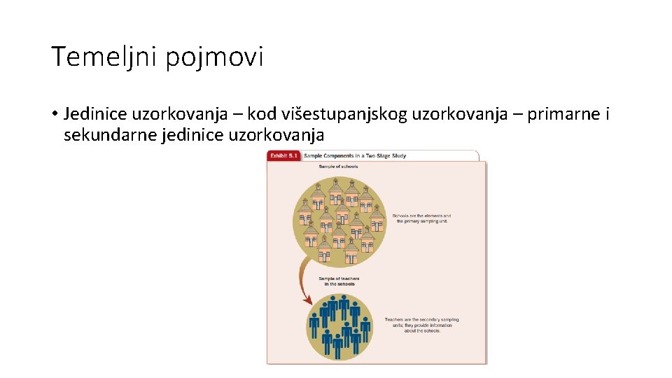 Temeljni pojmovi • Jedinice uzorkovanja – kod višestupanjskog uzorkovanja – primarne i sekundarne jedinice