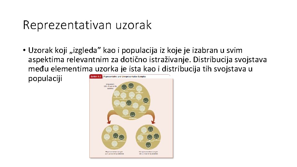 Reprezentativan uzorak • Uzorak koji „izgleda” kao i populacija iz koje je izabran u