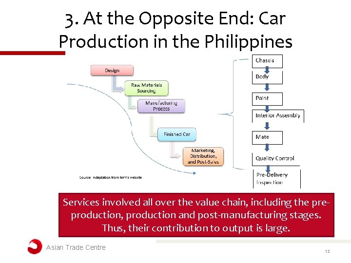 3. At the Opposite End: Car Production in the Philippines Services involved all over 3. At the Opposite End: Car Production in the Philippines Services involved all over