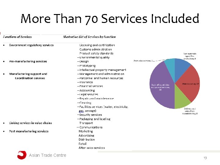 More Than 70 Services Included Asian Trade Centre 13 More Than 70 Services Included Asian Trade Centre 13
