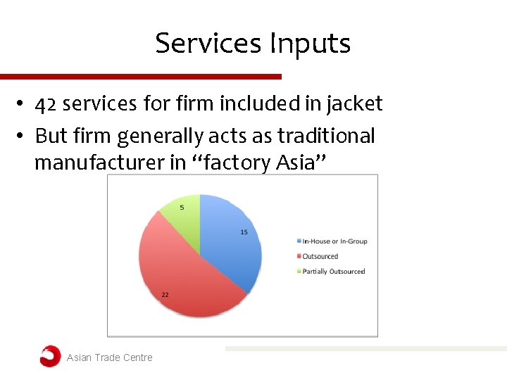 Services Inputs • 42 services for firm included in jacket • But firm generally Services Inputs • 42 services for firm included in jacket • But firm generally