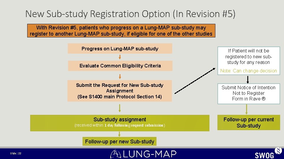 New Sub-study Registration Option (In Revision #5) With Revision #5, patients who progress on New Sub-study Registration Option (In Revision #5) With Revision #5, patients who progress on