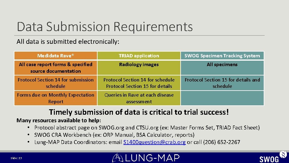 Data Submission Requirements All data is submitted electronically: Medidata Rave® TRIAD application SWOG Specimen Data Submission Requirements All data is submitted electronically: Medidata Rave® TRIAD application SWOG Specimen