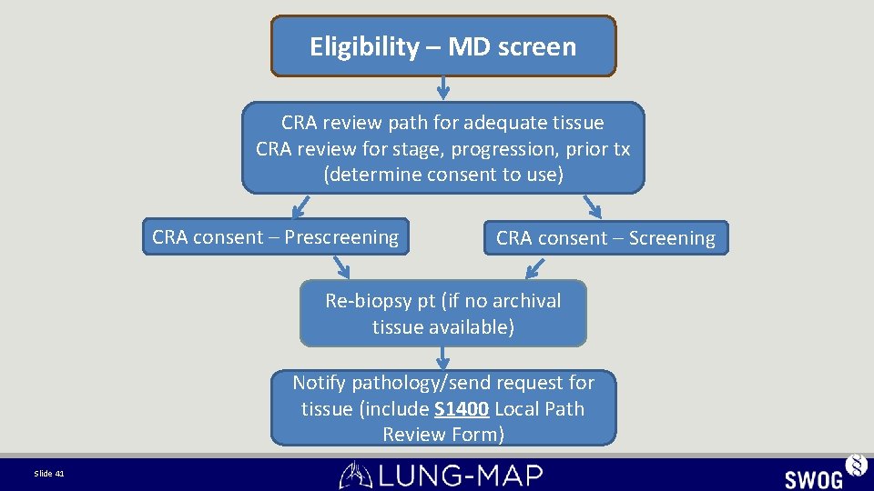 Eligibility – MD screen CRA review path for adequate tissue CRA review for stage, Eligibility – MD screen CRA review path for adequate tissue CRA review for stage,