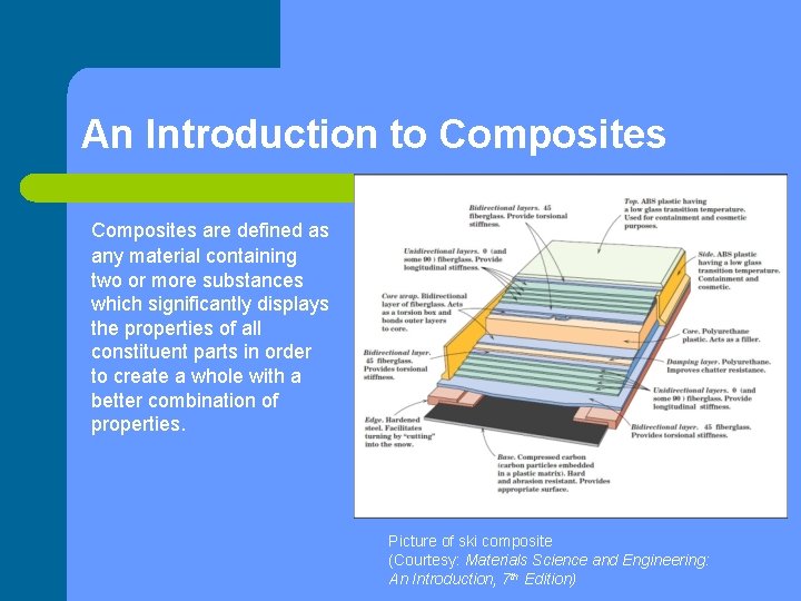 An Introduction to Composites are defined as any material containing two or more substances
