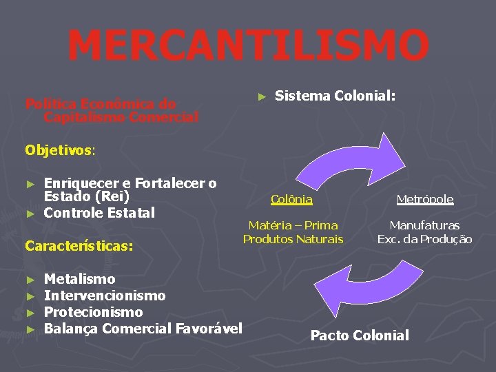 MERCANTILISMO Política Econômica do Capitalismo Comercial ► Sistema Colonial: Objetivos: Enriquecer e Fortalecer o