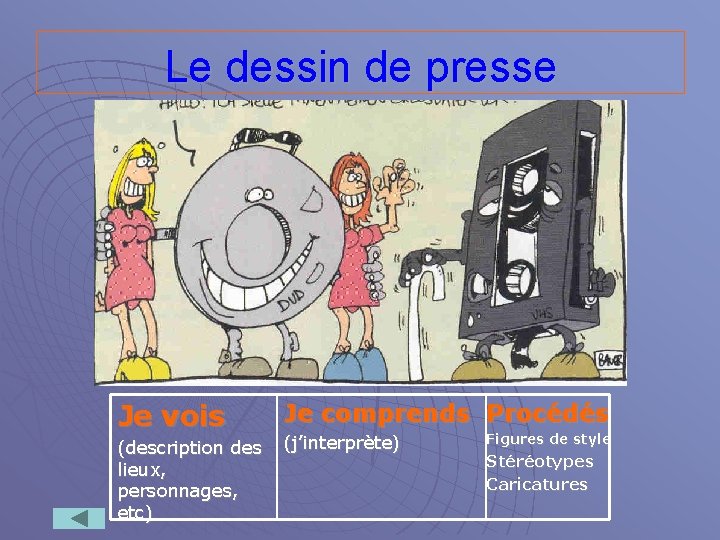 Le dessin de presse Je vois (description des lieux, personnages, etc) Je comprends Procédés