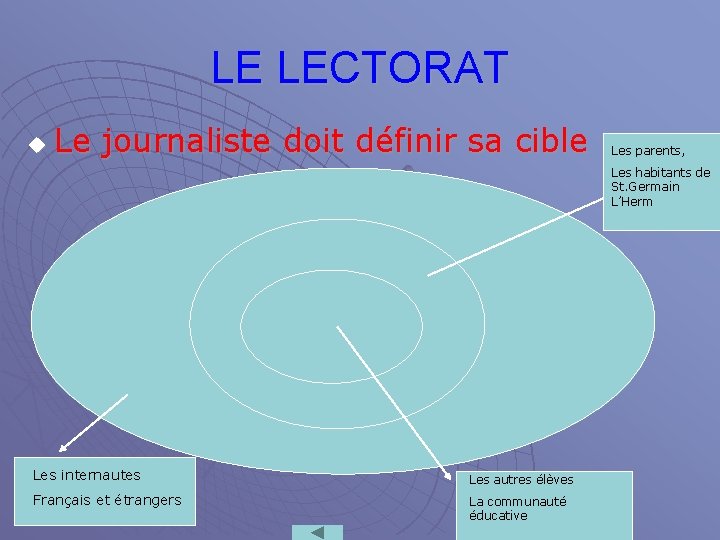 LE LECTORAT u Le journaliste doit définir sa cible Les parents, Les habitants de