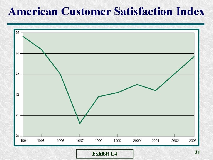 American Customer Satisfaction Index Exhibit 1. 4 21 American Customer Satisfaction Index Exhibit 1. 4 21