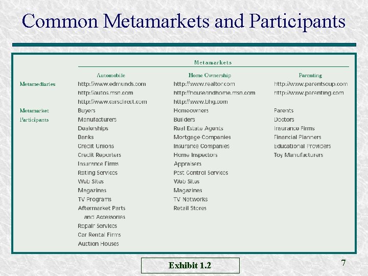 Common Metamarkets and Participants Exhibit 1. 2 7 Common Metamarkets and Participants Exhibit 1. 2 7
