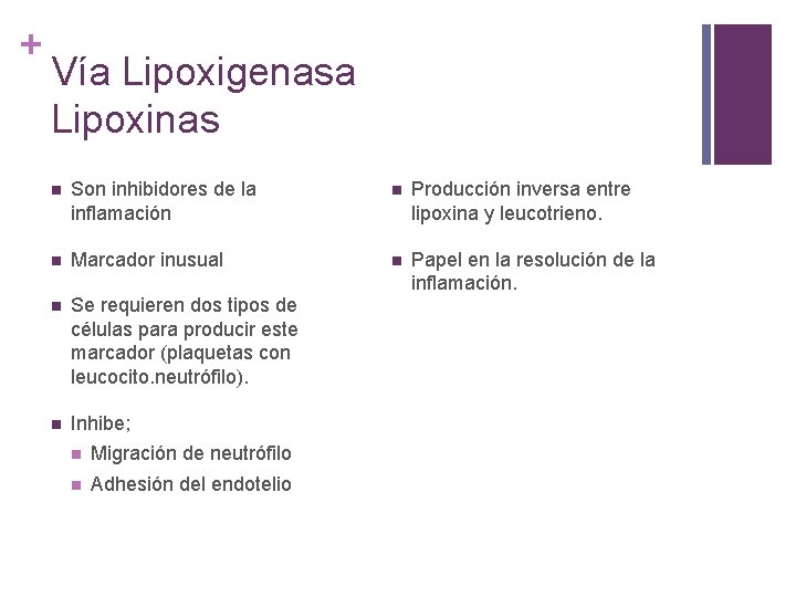 + Vía Lipoxigenasa Lipoxinas n Son inhibidores de la inflamación n Producción inversa entre