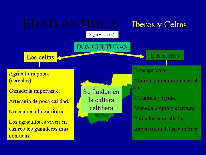 EDAD ANTIGUA Iberos y Celtas Siglo V a. de C. DOS CULTURAS Los iberos