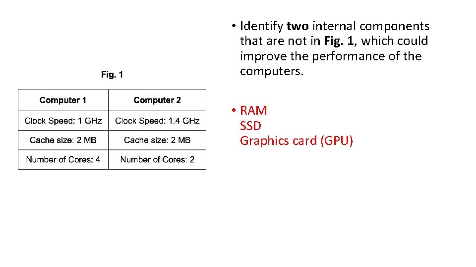  • Identify two internal components that are not in Fig. 1, which could
