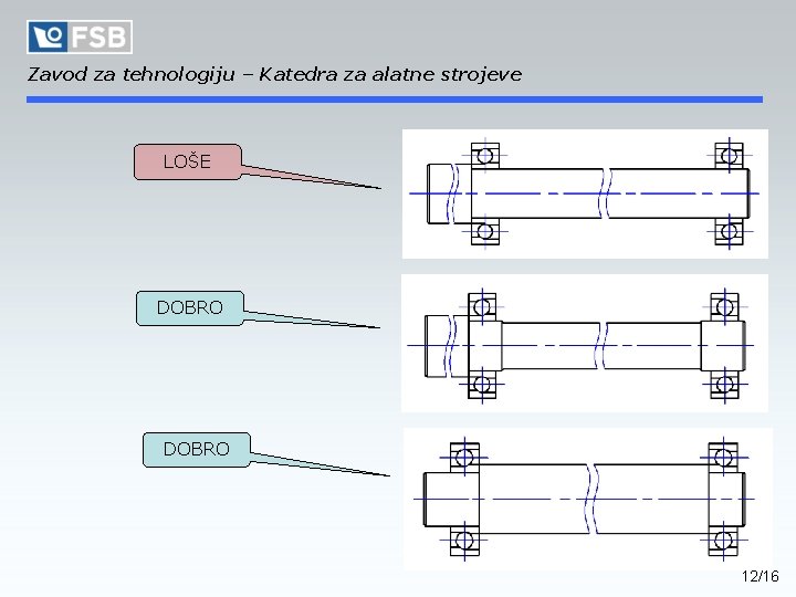 Zavod za tehnologiju – Katedra za alatne strojeve LOŠE DOBRO 12/16 