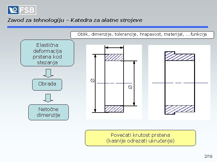 Zavod za tehnologiju – Katedra za alatne strojeve Oblik, dimenzije, tolerancije, hrapavost, materijal, .